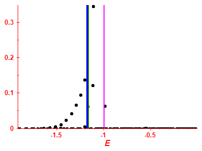 Strength function